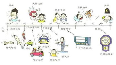 酒店室外冷卻塔噪聲對幾樓有影響噪音擾民怎么辦？